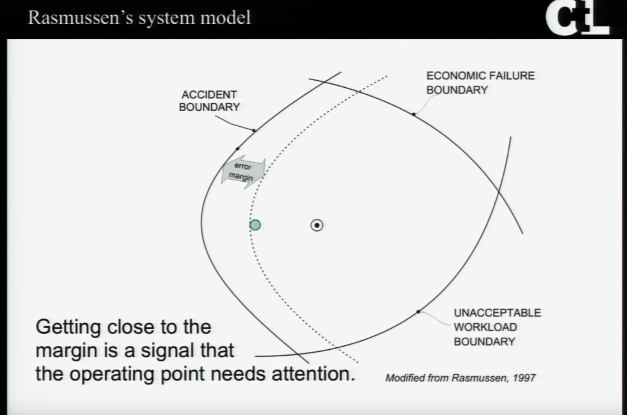 error boundary