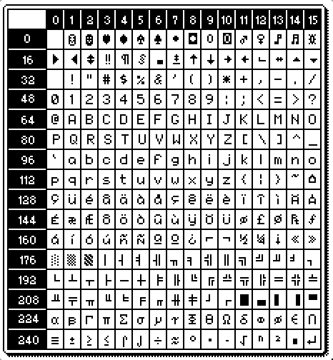 "ascii character map