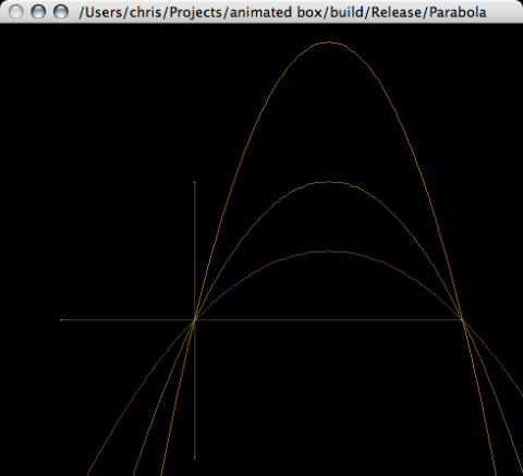 parabola3 parabola3