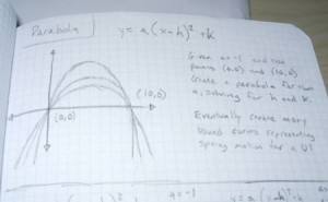 parabola sketch