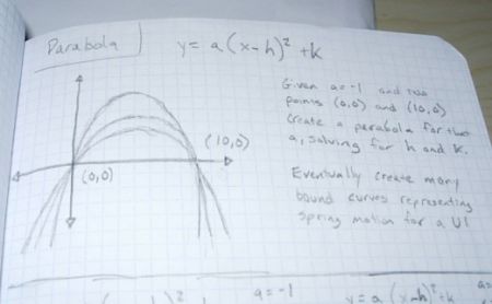 parabola sketch parabola sketch
