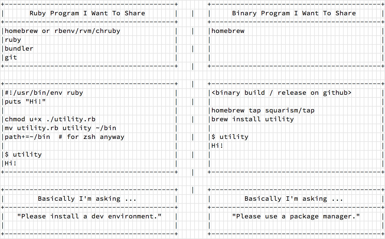 binaries vs scripts