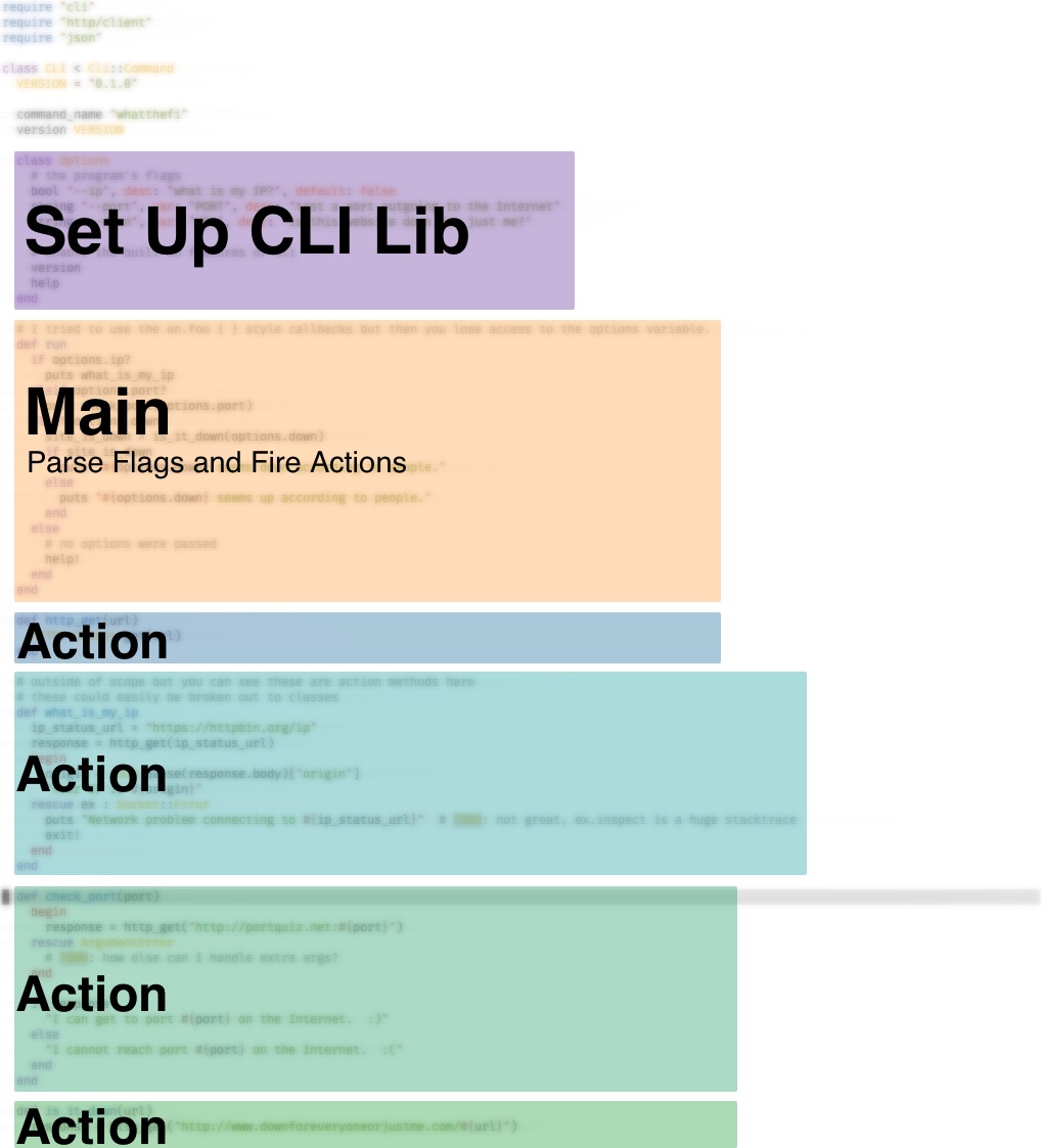 cli_breakdown