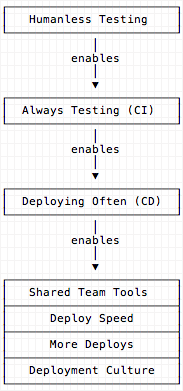 testing multipliers