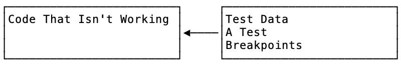 debugging in a test run